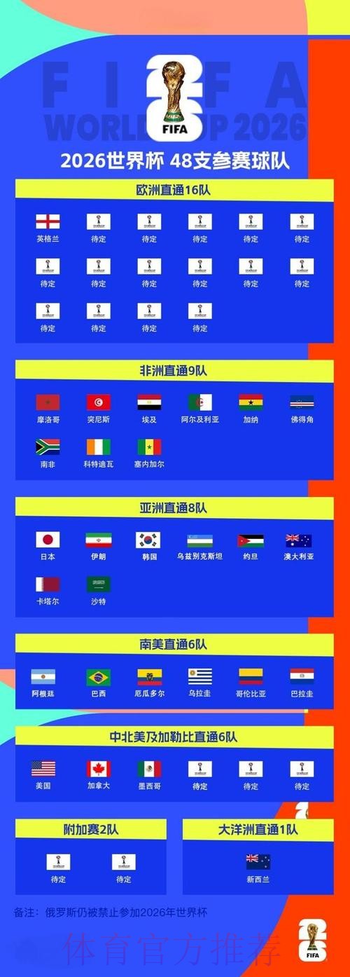 2026世界杯:精彩比分全景解析与高清呈现 2026世界杯:精彩比分全景解析与高清呈现