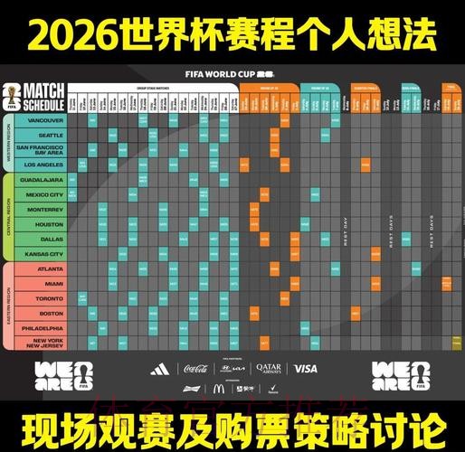 2026年世界杯竞猜的稳健策略深度解析 2026年世界杯竞猜的稳健策略深度解析