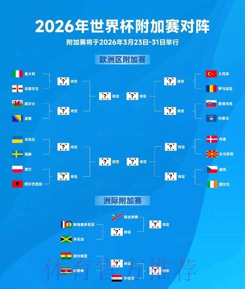 2026世界杯竞猜热选赛事与预测解读 2026世界杯竞猜热选赛事与预测解读