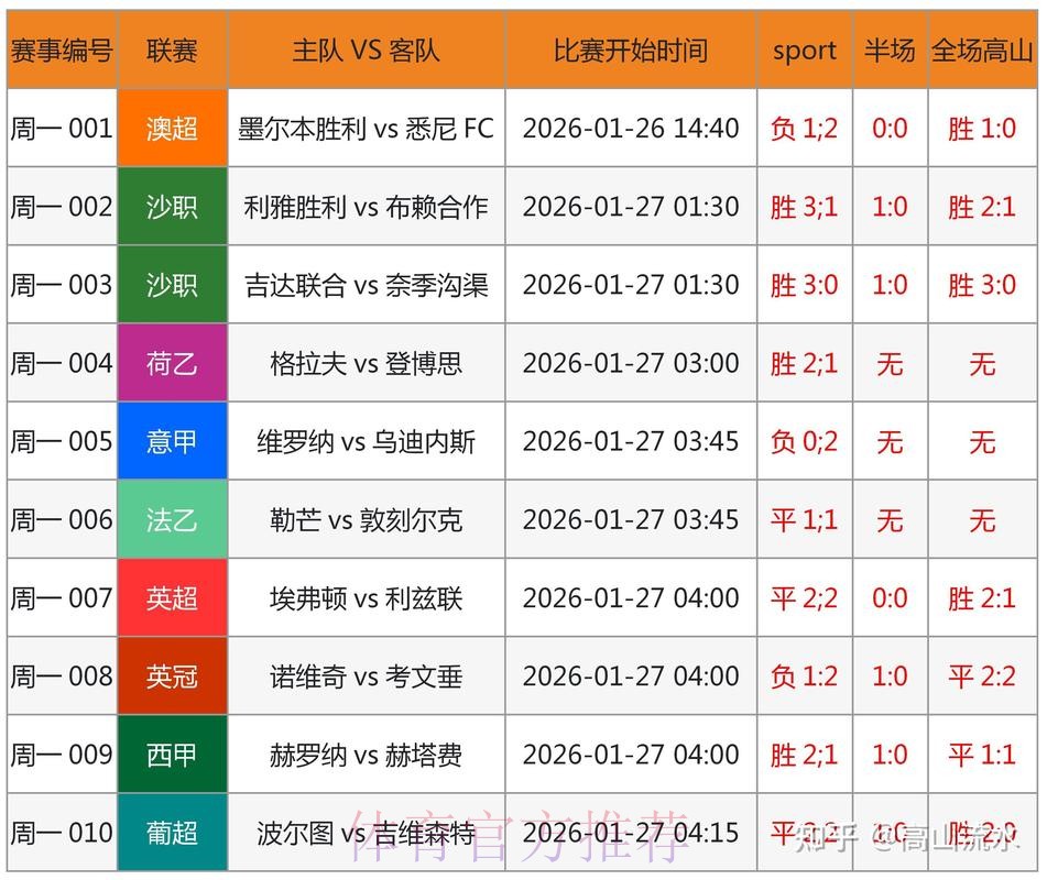 世界杯预测软件权威解读与洞察 世界杯预测软件权威解读与洞察